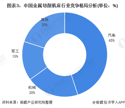 2020年中国机床工具行业市场发展现状分析 过去1年金属切削机床产量达39.72万台【组图】