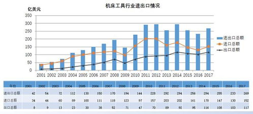 2018年中国机床工具市场与产业形势分析